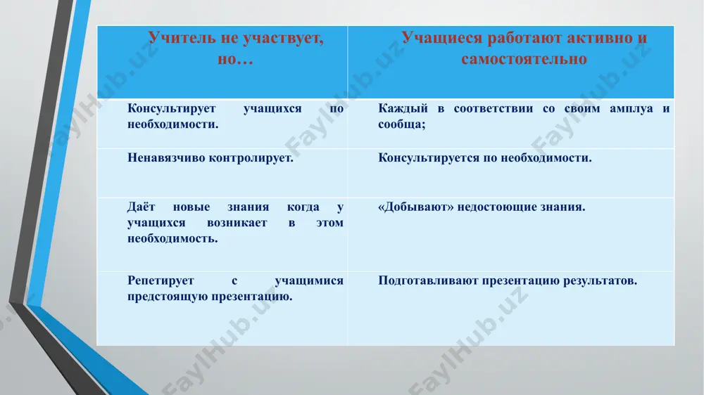 proyektna faoliyat: o'qituvchi roli. - Page 5