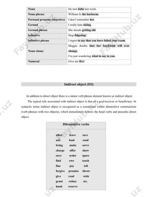 irect object (io) in addition to direct object there is a minor verb phrase element known as indirect object. the typical role associated with indirect object is that of a goal/receiver or beneficiary. in syntactic terms indirect object is recognized as a constituent within ditransitive constructions (verb phrases with two objects), which immediately follows the head verbs and precedes direct object. ditransitive verbs allow leave save ask lend send bring make serve charge offer show envy order spare find owe teach fine pay tell forgive promise throw give read wish grant refuse etc. hand reserve many textbooks insist on the fact that indirect object cannot occur without a direct object following it. even though it can be said that indirect object in most clauses and phrases does not occur without direct object, this is not always the case. consider the following sentences: the book bridget gave him is very compelling. …