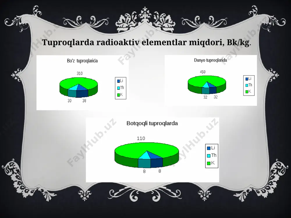 tuproqda giradi aktivelementlarning migratsiyasi - Page 4