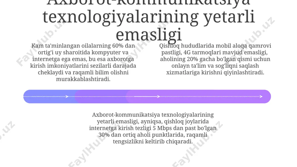 ib, ularning raqamli tenglikka erishishini cheklaydi va o'rtacha abonent to'lovi 100 ming so'mni tashkil etadi. qishloq joylarda internetga ulanish tezligi shaharlarga nisbatan 5-10 barobar past bo'lib, bu onlayn ta'lim, telemeditsina kabi xizmatlardan foydalanishni qiyinlashtiradi. hududlardagi aloqa murakkabligi add text add text add text add text add text add text hududlardagi aloqa tarmoqlarining ishonchliligi pastligi va tez-tez uzilishlar (oyiga o'rtacha 5 martadan ko'p) iqtisodiyotga salbiy ta'sir ko'rsatib, biznes faoliyatini sekinlashtiradi va ish samaradorligini pasaytiradi. qishloq joylardagi 1000 dan ortiq aholisi bo'lgan aholi punktlarining 70% da mobil aloqa sifati past, bu esa onlayn ta'lim, teletibbiyot va elektron hukumat kabi xizmatlardan foydalanishni cheklaydi. hududlarda keng polosali internetga kirish darajasi pastligi (o'rtacha 30% dan kam), kommunikatsiya infratuzilmasining rivojlanmaganligi sababli axborot almashinuvida jiddiy muammolarni keltirib chiqarmoqda. madaniy va til to'siqlari 01 02 03 madaniy farqlar tufayli 30% dan ortiq muloqot qiyinchiliklari yuzaga keladi, bu esa biznes va ijtimoiy munosabatlarga salbiy ta'sir ko'rsatadi. regionlarda dialektlarning xilma-xilligi …