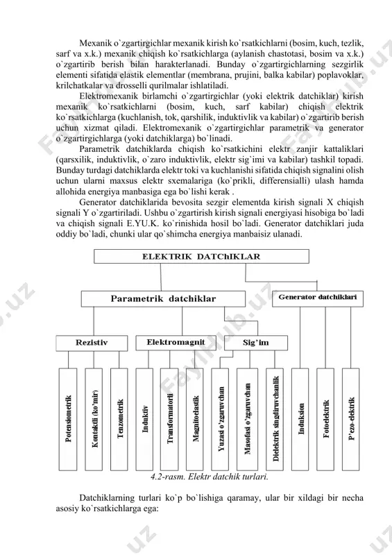 n harakterlanadi. bunday o`zgartirgichlarning sezgirlik elementi sifatida elastik elementlar (membrana, prujini, balka kabilar) poplavoklar, krilchatkalar va drosselli qurilmalar ishlatiladi. elektromexanik birlamchi o`zgartirgichlar (yoki elektrik datchiklar) kirish mexanik ko`rsatkichlarni (bosim, kuch, sarf kabilar) chiqish elektrik ko`rsatkichlarga (kuchlanish, tok, qarshilik, induktivlik va kabilar) o`zgartirib berish uchun xizmat qiladi. elektromexanik o`zgartirgichlar parametrik va generator o`zgartirgichlarga (yoki datchiklarga) bo`linadi. parametrik datchiklarda chiqish ko`rsatkichini elektr zanjir kattaliklari (qarsxilik, induktivlik, o`zaro induktivlik, elektr sig`imi va kabilar) tashkil topadi. bunday turdagi datchiklarda elektr toki va kuchlanishi sifatida chiqish signalini olish uchun ularni maxsus elektr sxemalariga (ko`prikli, differensialli) ulash hamda allohida energiya manbasiga ega bo`lishi kerak . generator datchiklarida bevosita sezgir elementda kirish signali х chiqish signali y o`zgartiriladi. ushbu o`zgartirish kirish signali energiyasi hisobiga bo`ladi va chiqish signali e.yu.k. ko`rinishida hosil bo`ladi. generator datchiklari juda oddiy bo`ladi, chunki ular qo`shimcha energiya manbaisiz ulanadi. 4.2-rasm. elektr datchik turlari. datchiklarning turlari ko`p bo`lishiga qaramay, ular bir xildagi bir necha …