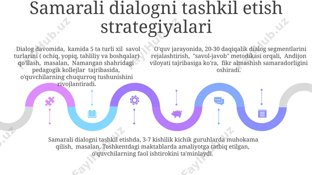 muloqotning pedagogik faoliyatda tutgan oʻrni - Page 5