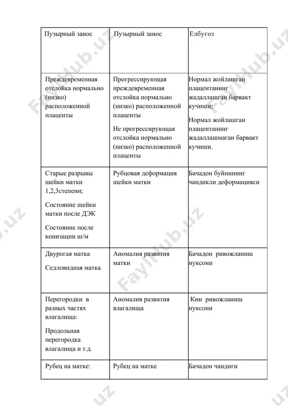 терминология диагнозов - Page 5
