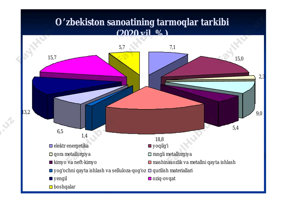 o‘yicha qazibqazib olinadiganolinadigan temirningtemirning 6868 %%gaga yaqiniyaqini boyboy ma’danlarga,ma’danlarga, 2020 %%gaga yaqiniyaqini o‘rtao‘rta ma’danlarga,ma’danlarga, qolganiqolgani esaesa kambag‘alkambag‘al vava judajuda kambag‘alkambag‘al ma’danlargama’danlarga to‘g‘rito‘g‘ri keladikeladi.. marganets konlarimarganets konlari nn sofsof marganetsmarganets –– oqishoqish kulrangkulrang kumushsimonkumushsimon metalldirmetalldir.. marganetsmarganets temirtemir vava misgamisga nisbatannisbatan qattiqroq,qattiqroq, lekinlekin mo‘rtmo‘rt.. marganetsningmarganetsning klarkiklarki 00,,11,, erisherish haroratiharorati 12441244 °°сс,, qaynashqaynash haroratiharorati 20272027 °°сс,, solishtirmasolishtirma og‘irligiog‘irligi 77,,44.. qazibqazib olinadiganolinadigan marganetsningmarganetsning 9595 %%dandan ortiqrog‘iortiqrog‘i metallurgiyadametallurgiyada maxsusmaxsus po‘latlarpo‘latlar tayyorlashdatayyorlashda qo‘llaniladi,qo‘llaniladi, qolganqolgan qismiqismi esaesa elektrelektr batareyalarbatareyalar ishlabishlab chiqarishda,chiqarishda, kimyokimyo sanoatida,sanoatida, shishashisha ishlabishlab chiqarishda,chiqarishda, payvandlashpayvandlash elektrodlarielektrodlari ishlabishlab chiqarishdachiqarishda qo‘llaniladiqo‘llaniladi ((66--rasm)rasm).. nn marganetsningmarganetsning dunyodunyo bo‘yichabo‘yicha tabiiytabiiy zaxirasizaxirasi 20052005 yilyil ma’lumotima’lumoti bo‘yichabo‘yicha 55,,22 mlrdmlrd t,t, shushu jumladan,jumladan, 44 mlrdmlrd tt jardajarda to‘planganto‘plangan.. nn birbir yildayilda dunyodunyo bo‘yichabo‘yicha 99 mlnmln 790790 mingming tt marganetsmarganets ma’danima’dani qazibqazib olinadiolinadi.. shundanshundan 22 mlnmln 200200 mingming tonnasinitonnasini jarjar ishlabishlab chiqaradichiqaradi..shundanshundan 22 mlnmln 200200 mingming tonnasinitonnasini jarjar ishlabishlab chiqaradichiqaradi.. nn hamdo‘stlikhamdo‘stlik mamalakatlaridanmamalakatlaridan ukrainaukraina yiligayiliga 720720 mlnmln tt qazibqazib oladioladi.. marganetsmarganets 100100 gaga