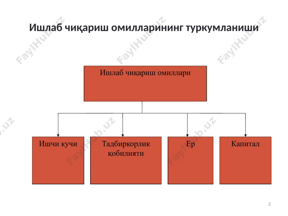 бил вариантлар а в с d е нон (млн. дона) 0 1 2 3 4 тегирмон (минг дона) 10 9 7 4 0 9 ишлаб чиқариш имкониятлари эгри чизиғи тегирмон, минг дона а в с w g d e 0 1 2 3 4 нон, млн. дона 9 8 6 5 3 2 1 4 7 10 3-мавзу. ижтимоий-иқтисодий тизимлар ва мулкчилик муносабатлари 1 ижтимоий-иқтисодий тараққиёт босқичлари ва уларни билишган бўлган турлича ёндашувлар. 2 ижтимоий-иқтисодий тизимлар ва уларнинг моделлари. 3 мулкчилик муносабатларининг моҳияти ва иқтисодий мазмуни. мулк объектлари ва субъектлари 4 мулкчиликнинг турли шакллари ва уларнинг иқтисодий мазмуни 5 ўзбекистонда мулкни давлат тасарруфидан чиқариш ва хусусийлаштириш мақсади, йўллари ва усуллари 1. ижтимоий-иқтисодий тараққиёт босқичлари ва уларни билишга бўлган турлича ёндашувлар кишилик жамияти ишлаб чиқариш муносабатлари ва ишлаб чиқарувчи кучларнинг ўзаро бирлиги ва зиддияти асосида тараққий этиб бориб, унинг турли босқичларига ўзига хос бўлган иқтисодий тизимлар мувофиқ келади. инсоният тараққиёти босқичлари …