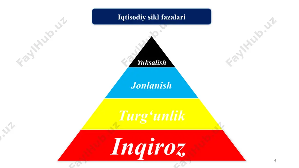 ning turlari friksion ishsizlik yashirin ishsizlik tarkibiy ishsizlik davriy ishsizlik 23 friksion ishsizlik bu ishsizlik ish qidirish yoki kutish bilan bog‘liq. bu ishsizlik turi mehnat bozorining samarasizligi bilan bog‘liq strukturaviy ishsizlik bu ishsizlik kvalifikatsiyani o‘zgarishi yoki ishchi kuchining migratsiyasi bilan bog‘liq. bu ishsizlik turi texnologiya yoki talabning strukturaviy o‘zgarishlari bilan bog‘liq davriy ishsizlik bu ishsizlik jami talabning kamayishi va shunga muvofiq iqtisodiy faollikning pasayishi bilan bog‘liq. ishsizlikning tabiiy darajasi (yaimning potensial darajasiga muvofiq) iqtisodiy va boshqa sarf xarajatlarning paydo bo‘lishiga olib keladigan ishsizlik ishsizlikning turlari 24 25 friksion ishsizlik. unga ish qidirayotgan yoki yaqin vaqtlar ichida ish bilan ta’minlanishni kutayotgan ishchi kuchi kiradi ishsizlikning bu turi asosan ish yoki turar joylarni o‘zgartirish, o‘quv yurtlarini tugatish va shuningdek, boshqa sabablardan kelib chiqadi. u doimo mavjud bo‘lib, ma’lum bir darajada kerakli hisoblanadi. tarkibiy ishsizlik. tarkibiy ishsizlar guruhiga ishlab chiqarish strukturasining o‘zgarishi natijasida ishchi kuchiga talab tarkibining o‘zgarishi natijasida ishsiz qolganlar kiradi. unga …