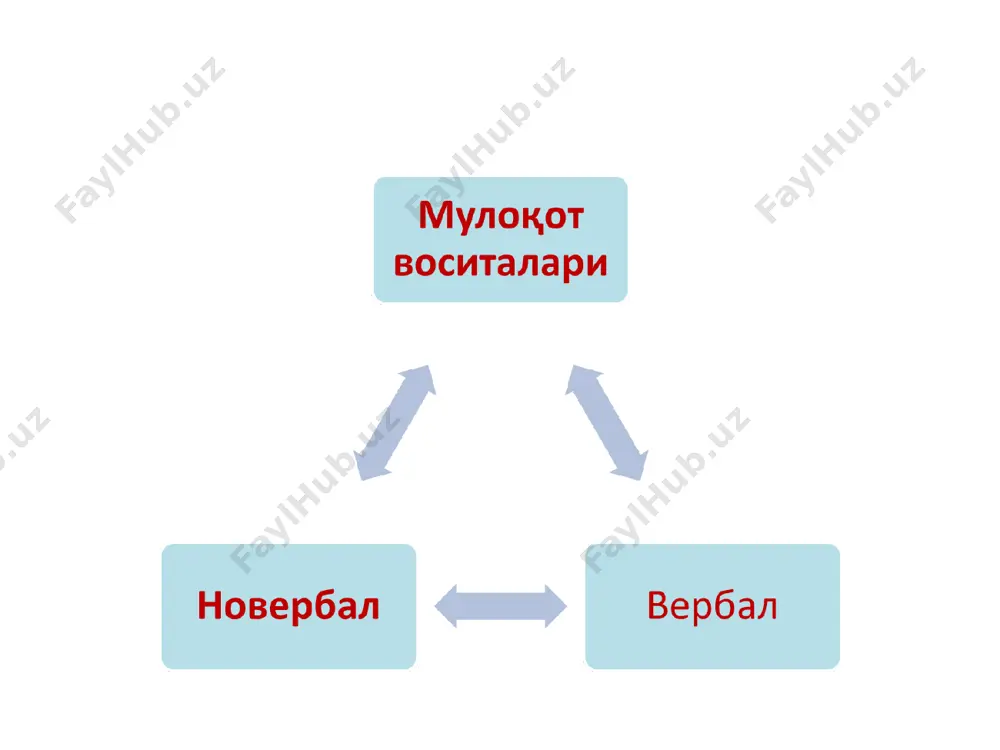 “мулоқот кўникмалари” тренинги - Page 4