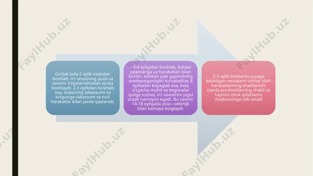 ilk bolalik davri psixik rivojlanish xususiyatlari - Page 5