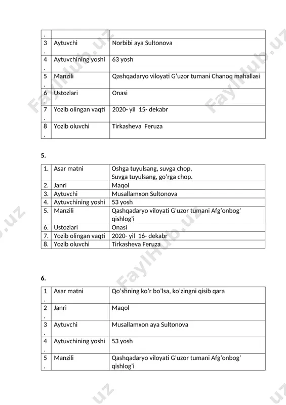 asi 6. yozib olingan vaqti 2020- yil 14- dekabr 7. yozib oluvchi tirkasheva feruza asar matni: onajonim, rozi bo’ling, ketmoqdaman, oq sutingiz, qadringizga yetmoqdaman, o’sib- ungan uyimni tark etmoqdaman, o’zga uyga bir qiz bo’lib ketmoqdaman. sho’xlik qildim bag’ringizda bolalarcha pand- nasihat qildingiz siz onalarcha. xarom luqma bermadingiz siz zarracha, oq sutingiz oqlay, ona, o’lgunimcha. oq sutingiz oqlay, ona, o’lgunimcha, qorday oppoq libosni siz kiydirdingiz, vujudimga poklikni siz bildirdingiz osh-u nonni yemay, bizga ilindingiz, onalarni sarasisiz, bilindingiz. onalarni sarasisiz, bilindingiz. alloh uchun rozi bo’ling mendan, ona, sog’inaman sizni endi kunlar sanab, qaynonamni inshaalloh, deyman ona sizga duo keltiraman yana, yana, sizga duo keltiraman yana, yana. onajonim duo qiling, ketmoqdaman. laparlar 1. asar janri lapar 2. aytuvchi musallamxon aya sultonova 3. aytuvchining yoshi 53 yosh 4. manzili qashqadaryo viloyati g’uzor tumani afg’onbog’ qishlog’i 5. ustozlari onasi 6. yozib olingan joyi aytuvchining uyi 7. yozib olingan vaqti 2020- yil 18- dekabr 8. yozib …