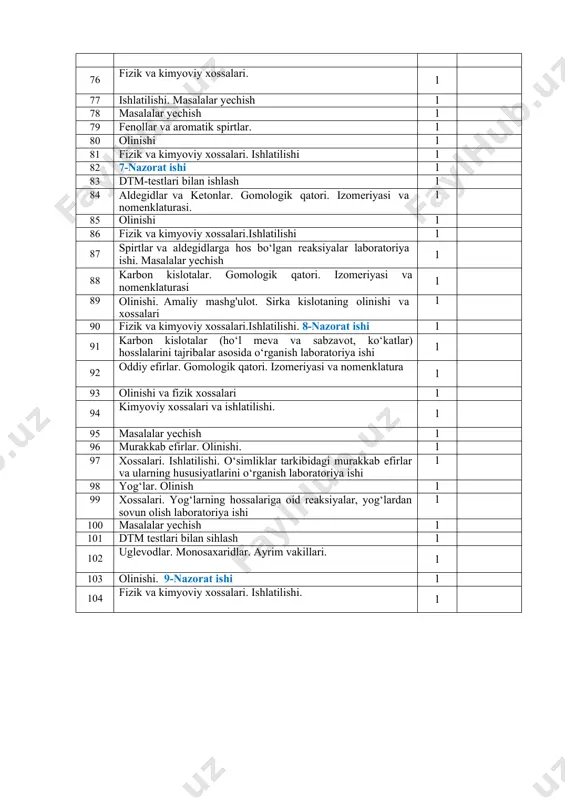 logik qatori. izomeriyasi va nomenklaturasi 1 89 olinishi. amaliy mashg'ulot. sirka kislotaning olinishi va xossalari 1 90 fizik va kimyoviy xossalari.ishlatilishi. 8-nazorat ishi 1 91 karbon kislotalar (ho‘l meva va sabzavot, ko‘katlar) hosslalarini tajribalar asosida o‘rganish laboratoriya ishi 1 92 oddiy efirlar. gomologik qatori. izomeriyasi va nomenklatura 1 93 olinishi va fizik xossalari 1 94 kimyoviy xossalari va ishlatilishi. 1 95 masalalar yechish 1 96 murakkab efirlar. olinishi. 1 97 xossalari. ishlatilishi. o‘simliklar tarkibidagi murakkab efirlar va ularning hususiyatlarini o‘rganish laboratoriya ishi 1 98 yog‘lar. olinish 1 99 xossalari. yog‘larning hossalariga oid reaksiyalar, yog‘lardan sovun olish laboratoriya ishi 1 100 masalalar yechish 1 101 dtm testlari bilan sihlash 1 102 uglevodlar. monosaxaridlar. ayrim vakillari. 1 103 olinishi. 9-nazorat ishi 1 104 fizik va kimyoviy xossalari. ishlatilishi. 1 iv chorak 105 disaxaridlar. olinishi glyukoza va saharozaga oid tajribalar 1 106 fizik va kimyoviy xossalari.ishlatilishi. 1 107 polisaharidlar. kraxmal va selluloza. tabiatda …