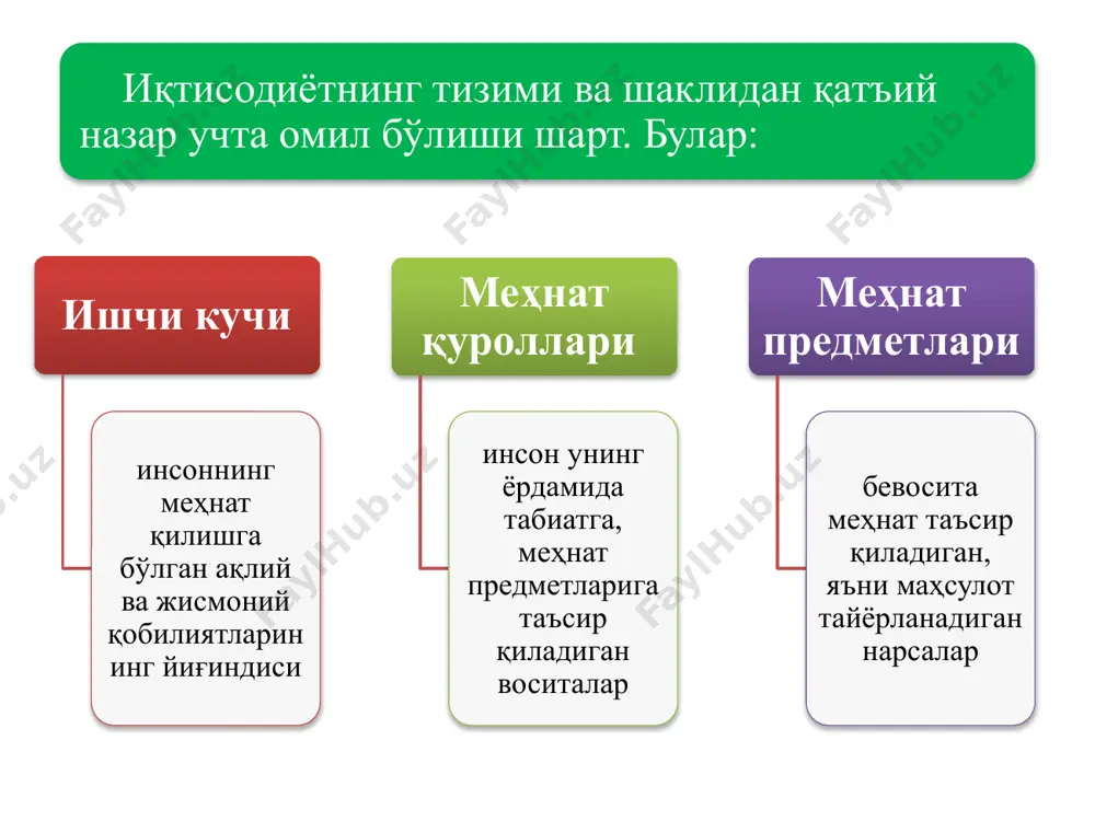 иши. оралиқ маҳсулот – бу тугалланмаган ишлаб чиқариш, келгусида яна қайта ишлов берилиши зарур бўлган ёки қайта сотиш учун мўлжалланган товар ва хизматлардир. пировард маҳсулот – бу ишлаб чиқаришнинг барча технологик жараёнларидан ўтган ҳамда бевосита сўнгги истеъмол учун мўлжалланган тайёр маҳсулотдир. соф маҳсулот яратилган маҳсулотдан истеъмол қилинган ишлаб чиқариш воситалари қиймати чегириб ташланган қисми зарурий маҳсулот ишчи ва хизматчилар иш вақтининг бир қисми бўлган зарурий иш вақтида зарурий меҳнат билан яратилган, ишчи кучини нормал ҳолатда сақлаш ва қайта тиклаш учун зарур бўлган маҳсулот қўшимча маҳсулот соф маҳсулотнинг зарурий маҳсулотдан ортиқча қисми, яъни қўшимча иш вақтида ходимларнинг қўшимча меҳнати билан яратилган қисми нисбий қўшимча маҳсулот иш куни ўзгармаганда зарурий иш вақтини камайтириб, қўшимча иш вақтини кўпайтириш эвазига олинган қўшимча маҳсулот изчил тармоқлар хомашё, ёқилғи, материал-лар қўшилган қиймат ялпи ички маҳсу-лот ялпи ижти-моий маҳсу-лот амортизация иш ҳақи солиқ ва тўловлар фойда истеъмол қилинган ишлаб чиқариш воситалари қиймати (с) зарурий маҳсулот (v) қўшимча …
