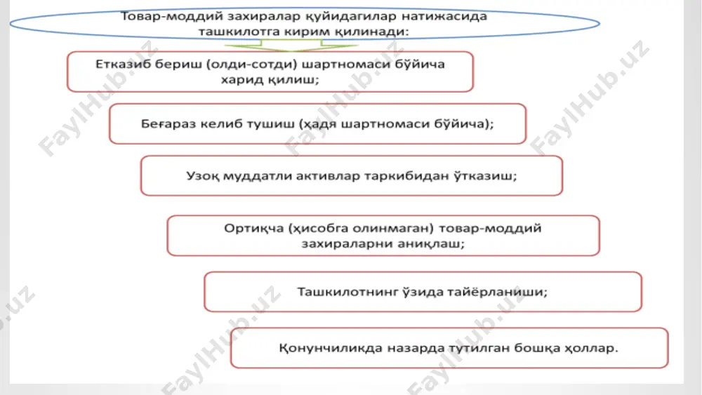 tovar moddiy zahira - Page 5