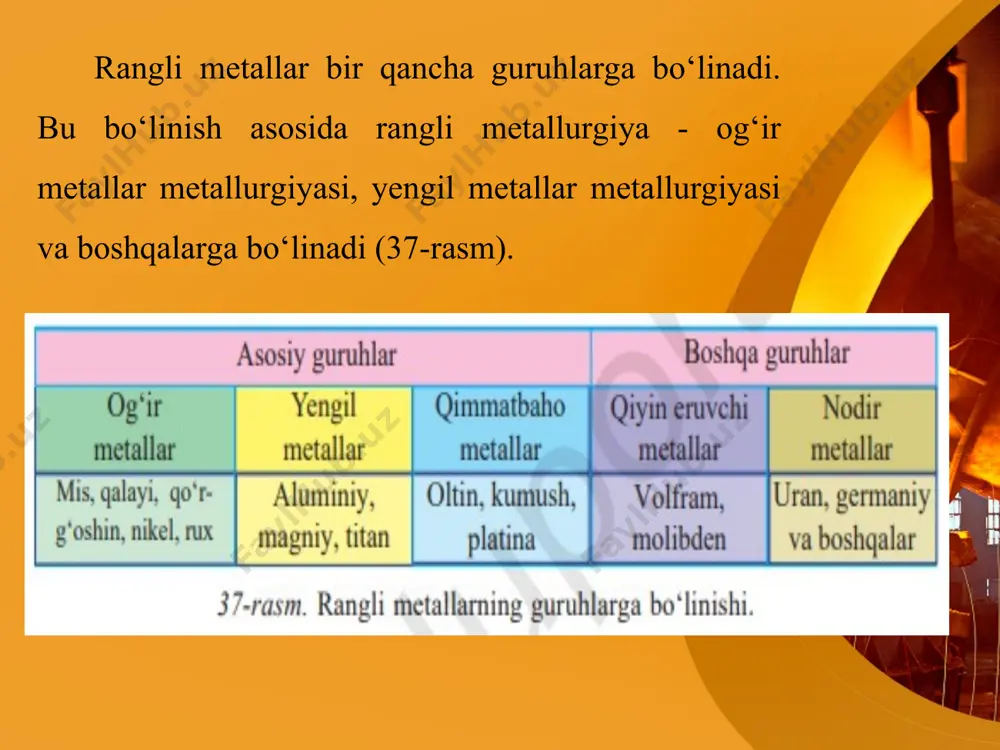 na emas, yevrosiyodagi oltin konlari ichida eng kattasi bo‘lib, ruda qazib olingan joy hajmi 2×4 km va chuqurligi 400 metrdan ortiq afsonaviy o‘rani eslatadi (39-rasm). oltindan keyin turadigan qimmatbaho metall - bu kumush dir. qurama tog‘ tizmala-rida yirik kumush konlari topilgan. toshkent oldi rayonida kumush katta miqdorda ajratib olinmoqda. qizilqumda kumush ishlab chiqarishni ko‘paytirish borasida keng ko‘lamli tadbirlar amalga oshirilmoqda. hozirgi kunga kelib tarkibida oltin va kumush bo‘lgan 30 dan ortiq ruda konlari aniqlangan. metallar iqtisodiyotda turli maqsadlarda ishlatiladi. mis sof holida ham, qalayi bilan (bronza), nikel bilan (melxior), aluminiy bilan (duraluminiy), rux bilan (latun) qotishma holda ham elektrotexnikada va mashina-sozlikda keng foydalaniladi. qo‘rg‘oshin akkumulatorlar, elektr kabellari ishlab chiqarishda ishlatiladi. temir buyumlar zanglamasligi uchun rux bilan sirlanadi. qalayidan oq tunuka va podshipniklar yasashda foydalaniladi. mamlakatimizda kumush, uran, volfram va boshqa qimmatbaho ruda konlari ham bor.