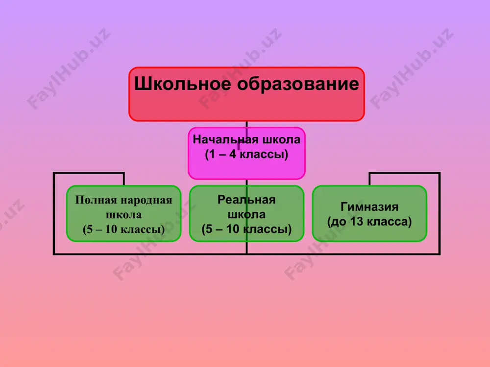 исследованиями. главное здание боннского университета специализированные вузы выпускают более 70% немецких инженеров, до половины специалистов в области информатики, в сфере организации производства, экономистов. эти вузы отличаются укороченным циклом обучения, включают теоретическую подготовку в течение трех лет и год практической работы. обучение в них максимально приближено к практике, все преподаватели обязательно имеют профессиональный опыт и тесные связи с промышленными фирмами. система учета успеваемости студентов измеряется в семестровых недельных часах. за 4 года выходит 150 - 160 семестровых часов. учет успеваемости осуществляется путем сдачи экзаменов, условием допуска к которым является выполнение нескольких письменных контрольных работ. в вузах практикуются следующие формы занятий: лекции, упражнения, просеминары, семинары, оберсеминары, лабораторные. курсовые и дипломные работы в нашем понимании отсутствуют. университетское образование главный принцип высшего образования в германии - "академическая свобода" - система, позволяющая любому студенту самостоятельно определять перечень изучаемых дисциплин, которые войдут в его диплом, а также совмещать учебный процесс с научными исследованиями. каждый семестр состоит …