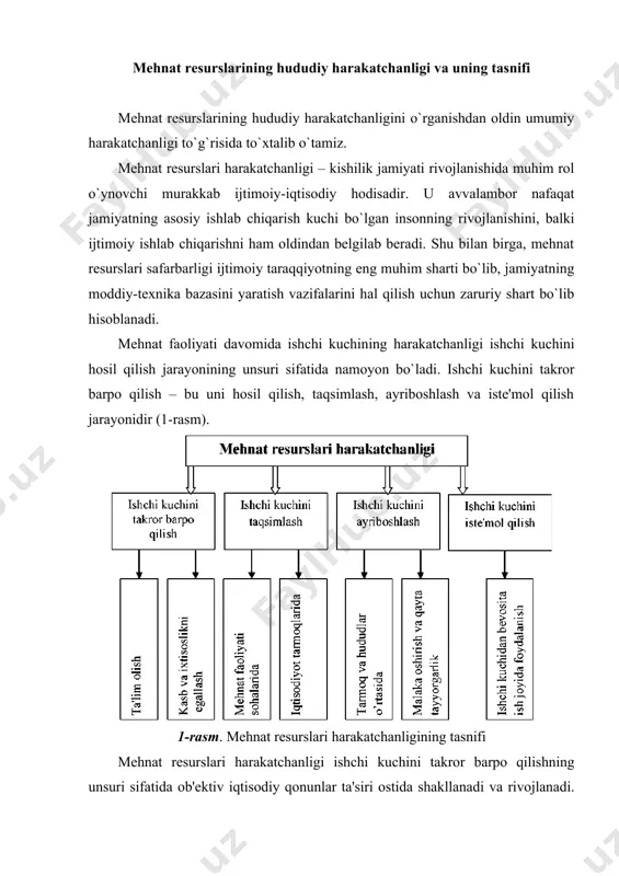 om; · ishlab chiqarishni joylashtirish, iqtisodiyot tarmoqlarini rivojlantirish, ish bilan bandlik vaziyatidagi o`zgarishlar bilan bog`liq hududiy guruhlariga bo`linadi. mеhnat rеsurslari harakatchanligining shakllari 2-rasmda kеltirilgan. hududiy harakatchanlik – bu migratsiya hisoblanadi. o`z navbatida, migratsiya so`zi lotincha ―migratio so`zidan olingan bo`lib, ―ko`chish ma'nosini anglatadi. migratsion harakatning umumiy tasnifi makon-vaqt tarkibiy qismlariga asoslanadi. mеhnat rеsurslari hududiy harakatchanligining bir qancha tasniflari mavjud bo`lib, ularning asosiga: hududiy harakatchanlik turlari, shakllari, sabablari va bosqichlari kiritilgan. hududiy harakatchanlik turlari. migratsion harakat nafaqat bir mamlakat ichida, balki mamlakatlararo ham sodir bo`lishi mumkin. shuning uchun hududiy harakatchanlikning ikki turi farqlanadi: xalqaro (mamlakatlararo, tashqi) va ichki (mamlakat ichida). xalqaro migratsiya uchun aynan immigratsiya va emigratsiya kabi tushunchalar xosdir. immigratsiya aholining biror mamlakatga ishga joylashish yoki o`qish uchun doimiy yoki vaqtinchalik (odatda, uzoq muddat) yashash uchun ko`chib kirishini bildiradi. shuningdеk, uning ko`pchilik hollarda fuqarolikni almashtirish (masalan, oilalarni birlashtirish) bilan bog`liq bir qator sabablari ham bor. emigratsiya aholining boshqa mamlakatga doimiy yoki …