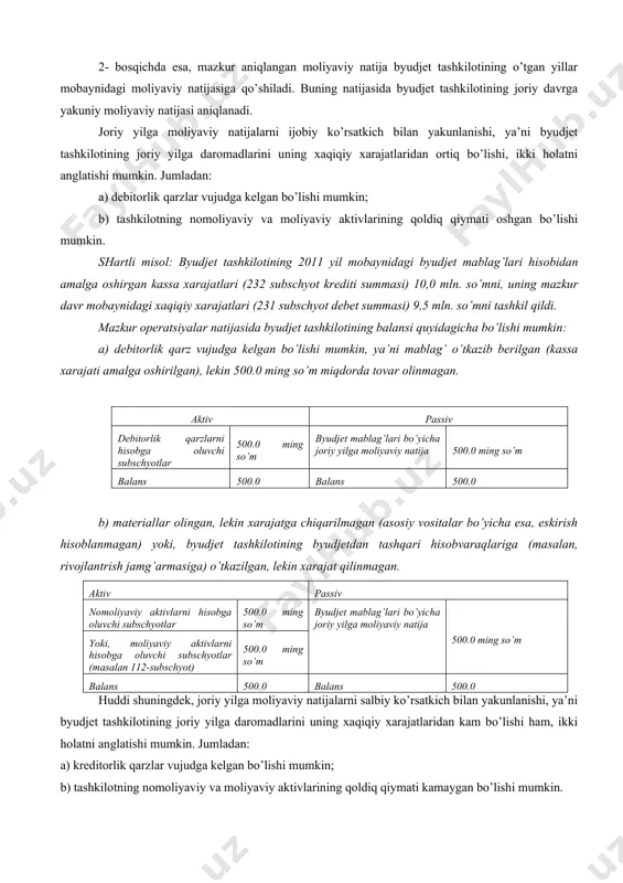 tivlarining qoldiq qiymati oshgan bo’lishi mumkin. shartli misol: byudjet tashkilotining 2011 yil mobaynidagi byudjet mablag’lari hisobidan amalga oshirgan kassa xarajatlari (232 subschyot krediti summasi) 10,0 mln. so’mni, uning mazkur davr mobaynidagi xaqiqiy xarajatlari (231 subschyot debet summasi) 9,5 mln. so’mni tashkil qildi. mazkur operatsiyalar natijasida byudjet tashkilotining balansi quyidagicha bo’lishi mumkin: a) debitorlik qarz vujudga kelgan bo’lishi mumkin, ya’ni mablag’ o’tkazib berilgan (kassa xarajati amalga oshirilgan), lekin 500.0 ming so’m miqdorda tovar olinmagan. aktiv passiv debitorlik qarzlarni hisobga oluvchi subschyotlar 500.0 ming so’m byudjet mablag’lari bo’yicha joriy yilga moliyaviy natija 500.0 ming so’m balans 500.0 balans 500.0 b) materiallar olingan, lekin xarajatga chiqarilmagan (asosiy vositalar bo’yicha esa, eskirish hisoblanmagan) yoki, byudjet tashkilotining byudjetdan tashqari hisobvaraqlariga (masalan, rivojlantrish jamg’armasiga) o’tkazilgan, lekin xarajat qilinmagan. aktiv passiv nomoliyaviy aktivlarni hisobga oluvchi subschyotlar 500.0 ming so’m byudjet mablag’lari bo’yicha joriy yilga moliyaviy natija 500.0 ming so’m yoki, moliyaviy aktivlarni hisobga oluvchi subschyotlar (masalan 112-subschyot) …