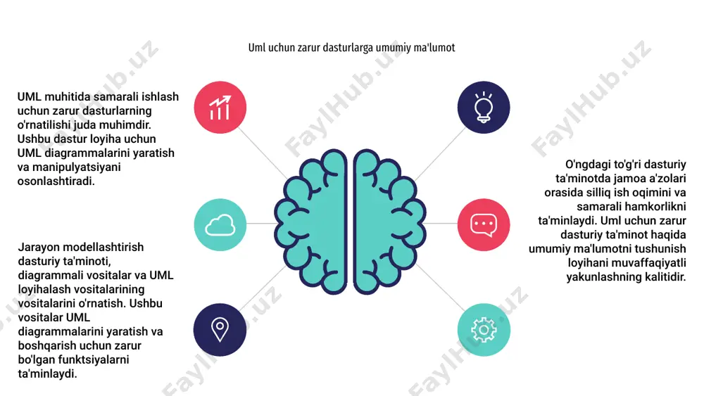 loyiha uchun uml diagrammalarini yaratishga imkon beradi. biroq, uml dasturiy ta'minoti ba'zan muammolarni bartaraf etish masalalariga duch kelishi mumkin. dasturiy ta'minotning uzluksiz ishlashini ta'minlash uchun ushbu muammolarni zudlik bilan hal qilish muhimdir. dasturiy ta'minotni o'rnatish va muammolarni hal qilishda muammolarni engib o'tish orqali uml loyihasini ishlab chiqish va vizualizatsiya qilish uchun umldan samarali foydalanish mumkin. ushbu jarayon muvaffaqiyatli loyiha rejalashtirish va amalga oshirish uchun juda muhimdir. xulosa va keyingi bosqichlar 1 3 2 uml muhitida samarali ishlash uchun zarur dasturiy ta'minotni o'rnatish juda muhimdir. ushbu dastur loyiha uchun aniq va batafsil uml diagrammalarini yaratish uchun zarur bo'lgan vositalar va xususiyatlarni taqdim etadi. loyiha uchun uml diagrammalarini shakllantirish orqali jamoa a'zolari tizim dizayni va arxitekturani tasavvur qilishlari mumkin. ushbu vizual vakillik loyihaviy talablarni tushunishda, potentsial masalalarni aniqlash va manfaatdor tomonlar o'rtasida aloqani yaxshilashda yordam beradi. loyihaning uml diagrammalarida xulosaga kelsak, keyingi bosqichlar diagrammalarni ko'rib chiqish va qayta ishlashni o'z ichiga oladi. …