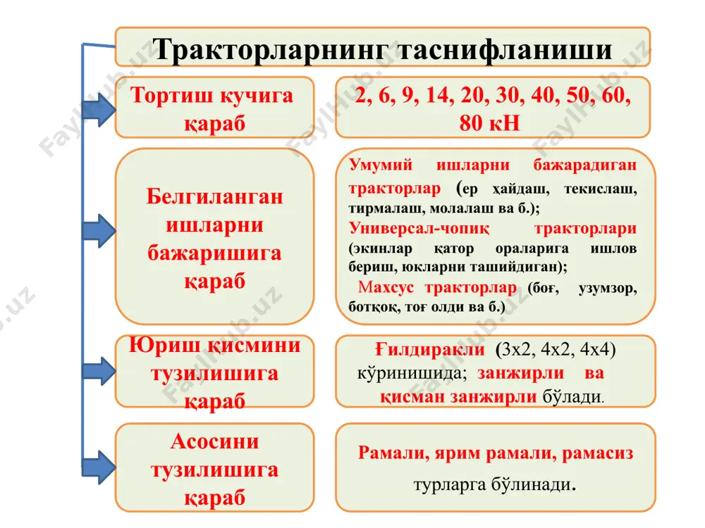 ли йўллар ва бошқа жойларда юриш қобилияти тушунилади. трактор ўтағонлиги турли табиий ва тупроқ-иқлим шароитларида унинг технологик жараёнларини бажара олиш қобилиятини аниқлайди ва у меха- низмларнинг конструкцияси хусусиятларига боғлиқ бўлади. ўтағонликни ифодаловчи ва юриш қисмларининг тузилишига боғлиқ кўрсаткичларга тортиш-илашиш сифати, ғилдирак (гусеница) ларнинг тупроққа солиштирма босими, тракторнинг чопиқ экинлари қаторлари орасида юришдаги ҳимоя зоналари, колея (ғилдираклар оралиқлари) ва йўл тирқишига боғлиқ бўлади. транспорт воситаларининг ғилдиракларини тупроққа солиштирма босими ғилдирак шиналари типига ва ундаги ҳаво босимига, ғилдиракка тушадиган зўриқишга, ғилдиракнинг тупроққа ботиши даражасига боғлиқ бўлади. автомобил (трактор)лар ғилдираклар сони бўйича, тракторлар эса бундан ташқари олди ва орқа ғилдираклари ўлчамлари бўйича бир-биридан фарқ қилади. айрим ихтисослаштирилган моделлари (масалан, ботқоқда юрадиган) олти ғилдиракли қилиб ишлаб чиқарилади. ғилдираклар бажарадиган функцияларига кўра етакчи, етакланувчи ва бошқариладиган ғилдиракларга бўлинади. етакчи ғилдираклар кўприклар билан таянч юзалари орасида таъсир қиладиган зўриқиш моментини ҳамда двигателдан келган буровчи моментни узатади. етакланувчи ғилдирак кўприклар билан таянч юзалар орасида таъсир қиладиган зўриқиш …