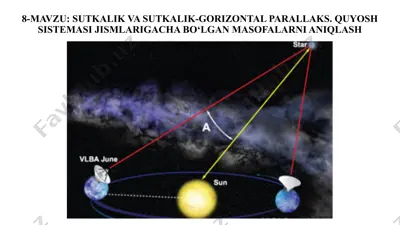 sutkalik va sutkalik-gorizontal parallaks — PPT