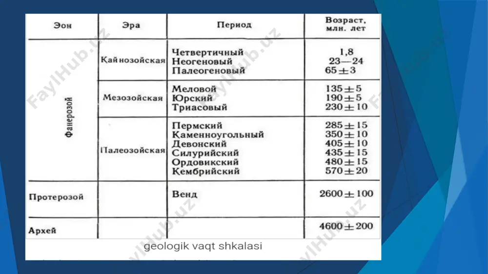 eyarli mumkin emas, faqat toshlardagi noyob belgilar bilan . fanerozoyning vaqt doirasi 542 million yil oldin hozirgi kungacha. belgilanganorganizmlar va skeletlarning qattiq sirt qatlamlari, buning yordamida hayotning rivojlanish xronikasini qazilma qoldiqlari yordamida kuzatish mumkin. yashirin hayot, aftidan, atmosfera kislorod bilan to'yinganligi sababli aniq ko'chdi. keyin ozon qatlami paydo bo'lib, sayyorani koinot nurlanishidan himoya qildi. bunday atmosfera oʻzgarishlariga organizmlarning faoliyati sabab boʻlgan. ehtimol, bu kislorod zahar bo'lgan ko'plab turlarning yo'q bo'lib ketishiga olib kelgandir. paleozoy erasi demak, biz fanerozoy geologik vaqt shkalasi nima ekanligini allaqachon bilamiz. paleozoy nima? bu 542-251 million yil oldin, "dinozavrlardan oldin" mavjud bo'lgan qadimiy hayot. u quyidagi davrlarga bo'lingan: kembriy fazasi: 542-488 million yil oldin. bu asosan dengiz hayoti. bir hujayrali organizmlarning eng keng tarqalgan guruhi trilobitlardir. biroq, hayvonlarning xilma-xilligi tarixda boshqa hech qachon bo'lmaydi ("kembriya portlashi" deyish mumkin). ordovik davri: 488-444 million yil oldin. qisqichbaqasimonlar va marjonlar keng tarqalgan. birinchi umurtqasizlar - jag'siz baliqlarga o'xshash va …