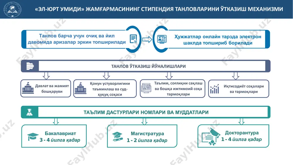 кониятлари тўғрисида етарли маълумотларга эга эмас хорижда таълим олишдан кўзланган мақсад ва таълим олиш тугагач олинган билимларни ўзбекистонда қўллаш имкониятлари бўйича умумий маълумотларга эга, аммо уларнинг самарасини тўлиқ ёритиб бера олмайди хорижда таълим олишдан кўзланган мақсад ва таълим олиш тугагач олинган билимларни ўзбекистонда қўллаш имкониятлари бўйича маълумотларни тўлиқ ёритиб бера олади. келажакда олинган билимларни қўллаш тўғрисида аниқ режа ва тасаввурга эга 2. номзоднинг маънавий- ахлоқий тафаккури, соғлом дунёқараши ҳамда миллий ва умуминсоний қадриятларни билиши, она ватанига ва илм-фанга садоқати ҳамда фидойилиги* номзоднинг маънавий-ахлоқий тафаккури, соғлом дунёқараши ҳамда миллий ва умуминсоний қадриятларни билиши, онаватанига ва илм-фанга садоқатиҳамда фидойилиги паст даражада номзод маънавий-ахлоқий тафаккур, соғлом дунёқараш ҳамда миллий ва умуминсоний қадриятлар, онаватанига ва илм-фанга садоқати ҳамда фидойилиги тўғрисида умумий тасаввурга эга. аммо қайд этилган билимлар ва кўникмалар етарли даражада ижобий, фаол ва қатъий эмас, ўзватани ва танлаган фани ривожига содиқлиги сустроқ номзоднинг маънавий-ахлоқий тафаккури, соғлом дунёқараш ҳамда миллий ва умуминсоний қадриятларни билиши …
