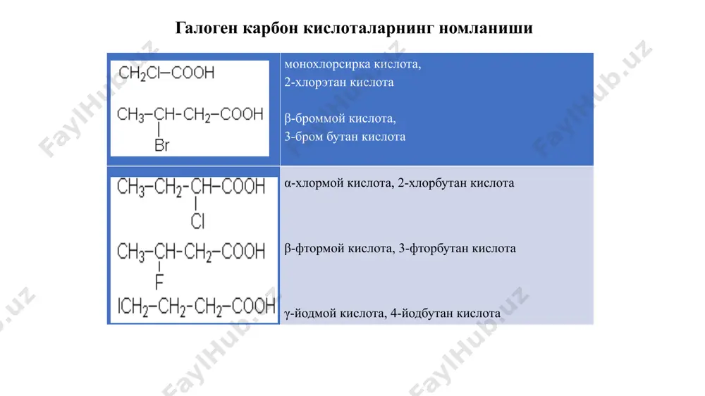 ларни олиш. реформатский усули гидроксикарбон кислоталарнинг кимёвий хоссалари 1. карбоксил гуруҳ бўйича реакциялар 2. гидроксил гуруҳ бўйича реакциялар гидроксикарбон кислоталарнинг кимёвий хоссалари 3. гидроксил и карбоксил гуруҳ бўйича реакциялар гидроксикарбон кислоталарнинг кимёвий хоссалари гидроксикарбон кислоталарнинг кимёвий хоссалари 4. дегидратланиши. –он гуруҳнинг ҳолатининг таъсири. 4.1. α-гидроксикислоталарнинг дегидратланишидан мураккаб эфирлар-лактидлар ҳосил бўлади. 4.2. β-гидроксикислотларнинг дегидратланишидан тўйинмаган карбон кислоталар олинади. сут кислота лактиди гидроксикарбон кислоталарнинг кимёвий хоссалари 4.3. γ-гидроксикислоталарнинг дегидратланишидан лактонлар ҳосил бўлади. γ-бутиролактон 4.4. δ-гидроксикислоталарнинг дегидратланишидан ҳам лактонлар ҳосил бўлади. δ-валеролактон 5. оксидланиши 6. қайтарилиши гидроксикарбон кислоталарнинг кимёвий хоссалари оптик изомерия. (стереоизомерия) оптик изомерларнинг l-, d- номенклатураси фишера-розанова системаси. l-2-гидрокси-3-метилбутан кислота d-2-гидрокси-3-метилбутан кислота r-, s-номенклатура ( кан-ингольд-прелог системаси, cip) стереокимё ва биологик активлик. рецепторлар билан таъсирлашиши оксокислоталар. оксобирикмаларнинг олиниши ва кимёвий хоссалари мураккаб эфирлар конденсацияси орқали олинади ацетосирка кислотанинг этил эфири асосида бир неча синтезлар амалга оширилади. карбонат кислота ҳосилалари 1. cl-cocl fosgen, karbonat kislotaning dixlorangidridi, kuchli zaharli modda. kislota xlorangidridining barcha …