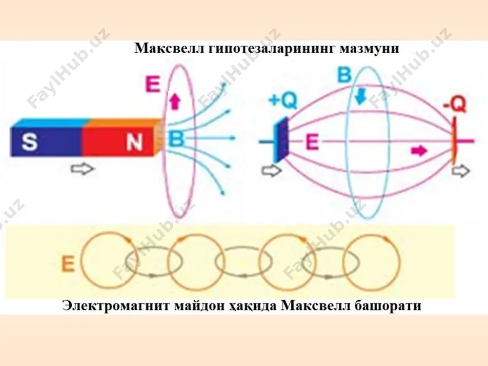 и. шунинг учун ҳам эмт вакуумда ҳам тарқалади. 6. тезланиш билан ҳаракатланадиган электр заряди электромагнит тўлқин нурлайди. 4. эмт кўндаланг тўлқиндир. * * узунлиги номи частотаси 100 км.дан юқори паст частотали электр тебранишлари 0 – 3 кгц 100 км – 1 мм радиотўлқинлар 3 кгц – 3 тгц 100 – 10 км ўта паст частотали 3 – 3-кгц 10 – 1 км километрли (паст частотали 30 -– 300 кгц 1 км – 100 м гектометрли (ўрта частотали) 300 кгц – 3 мгц 100 – 10 м декаметрли (юқори частотали) 3 – 30 мгц 10 – 1 м метрли (жуда юқори частотали) 30 – 300мгц 1 м – 10 см дециметрли (ультраюқори) 300 мгц – 3 ггц 10 – 1 см сантиметрли (ўтаюқори) 3 – 30 ггц 1 см – 1 мм миллиметрли (чегаравий юқори) 30 – 300 ггц 1 – 0.1 мм децимиллиметрли (гиперюқори) 300 ггц – 3 тгц 2 …