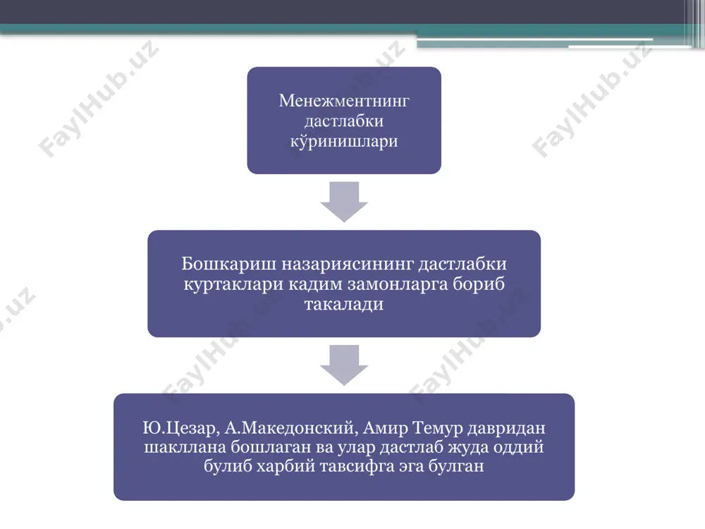и 1 чи йуналиш мактаб номлари намоёндалар таълимотга кушган хиссаси илмий менежмент 570-632 йиллар пайғамбаримиз мухаммад саллалаху алайхи вассалам бошқарувнинг диний таълимотга асосланган назарий принципини яратди 1340-1400 йиллар амир темур мамлакатни идора килиш, салтанатни бошкариш, кучли давлат барпо этди 1404-1499 йиллар улугбек мухаммад тарагай 39 йиллик султонлик даврида жуда куп сохаларнинг, фанларнинг ривожланишига хисса кушган 1450-1501 йиллар алишер навоий сиёсий давлатни идора килиш ва давлат ишларини бошкариш буйича жуда куп уз каришларига эга. 1490-1530 йиллар захриддин мухаммад бобур энг оддий сиёсий масалалардан то энг мураккаб масалаларгача амалиётга тадбик этган 1885-1920 йиллар ф.тейлор, г. эмерсон ва бошкалар бирор вазифани бажаришнинг макбул усуларини топиш максадида илмий тахлилни куллаш бошкариш таълимотидаги 2 чи йуналиш мактаб номлари намоёндалар таълимотга кушган хиссаси маъмурий менежмент 1920-1950 йиллар а.файол, м.вебер ва бошкалар бошкарув принципларини ривожлантириш, бошкаришда системали ёндошувни асослаш бошкариш таълимотидаги 3 чи йуналиш бошкариш таълимотидаги 4 чи йуналиш мактаб номлари намоёндалар таълимотга кушган хиссаси «инсон муносабатлари» …