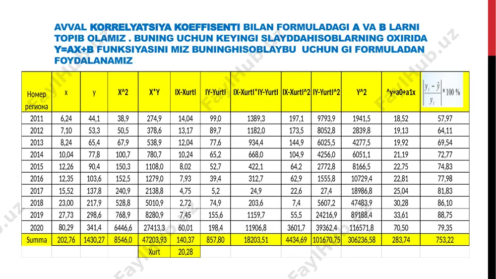 sanoat va to'qimachilik mahsulotlarining mustaqilishi - Page 4