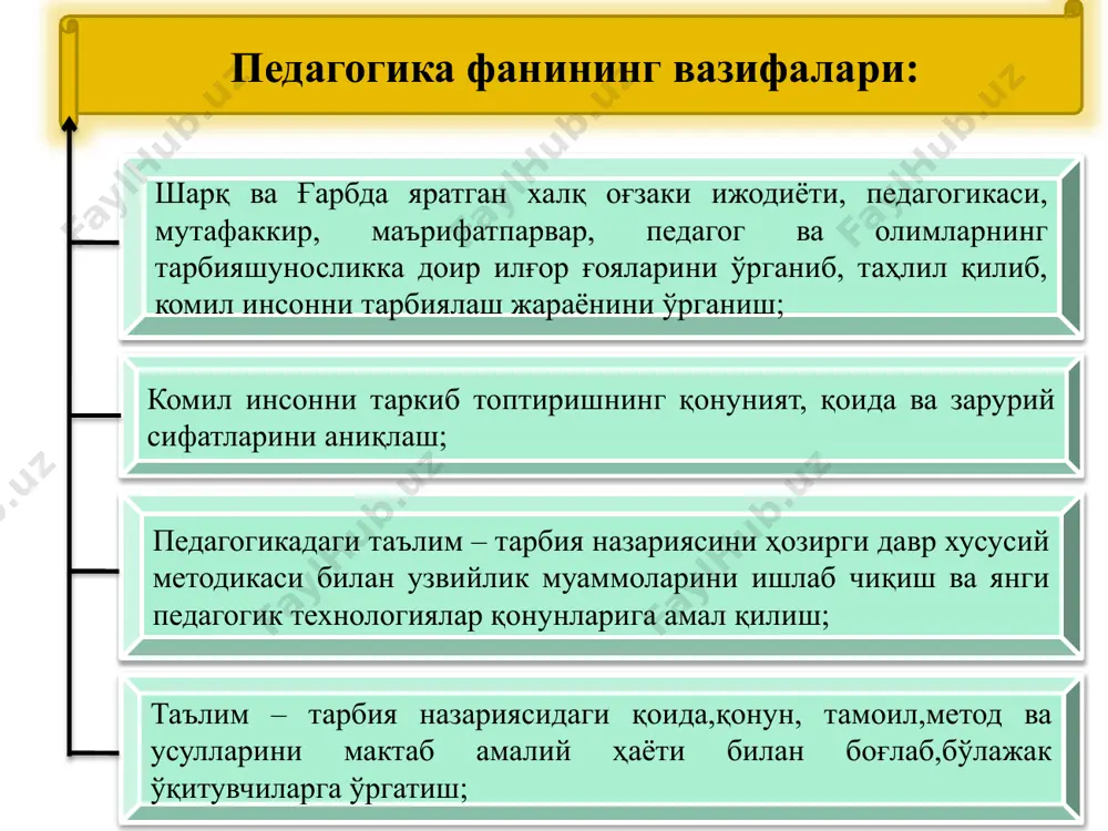 тик ини инобатга олиниши учун бошланғич асосларни беради. гигиена ўқувчиларнинг саломатлигини муҳофазалаш, уларнинг жинсий жиҳатдан тўғри шакллантиришда назарий ва амалий ғоялари билан ёрдам беради. психология шахсда маънавий-ахлоқий, руҳий-интеллектуал, ҳиссий-иродавий сифатларни таркиб топтириш учун замин яратади. тарих педагогика фани тараққиёти, таълим-тарбия жараёнларининг динамик, хусусиятларини инобатга олиш, шунингдек, халқ педагогикаси ғояларини келгуси авлодга узатиш учун йўналтирилади. маданиятшунослик ўқувчиларда инсоният томонидан яратилган моддий ва маънавий маданият асослари ҳақидаги тасаввурни шакллантириш, уларда маданий хулқ-атвор хислатларини таркиб топтириш учун хизмат қилади. шахснинг физиологик-анатомик жиҳатидан тўғри ривожланишини таъминлаш, унинг организмида намоён бўлаётган айрим нуқсонларни бартараф этишга амалий ёндашув, шунингдек, нуқсонли болаларни ўқитиш ҳамда тарбиялаш муаммоларини ўрганишда кўмаклашади. тиббий фанлар глоссарий маънавият – араб тилидаги “маъно” ёки “маънавиятун”, “маънои ғоя” сўзларидан олинган бўлиб, “рухий холат” деган маънони англатади. ғоя-инсонларнинг эзгу ниятлар, фикри асосидаги амалга оширилаётган жараёнлар, ишлар, истиқбол режалари, тамойилларидан иборат. мафкура – муайян тузум даврида инсонларни давлат, жамият ўз-ўзига, халқи, оламга муносабатлари ва улар ривожининг маънавий-илмий …