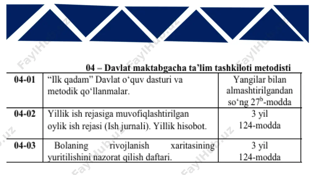maktabgacha ta’lim tashkiloti metodistining kasbiy faoliyati - Page 4