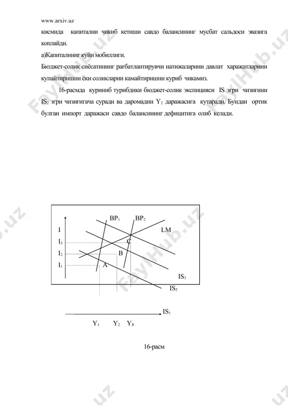 ики, бунинг натижасида у is-lm кесишмасига етиб олади. 16-расмдаги барча 3 эгри чизик с нуктасида кесишади. факат бу ерда узгарувчан курсда булгани каби тулов баланси нолга тенг булади. умуман валюта кийматини пасайтириш куринишидаги кушимча рағбатлантиришни мавжудлиги бюджет-солик экспонциясини сузиб юрувчи курсда, белгиланган курсдагига караганда даромадни куп усишига олиб келади. пул кредит сиёсати утказиш. узгарувчан курсда пул-кредит сиёсатини рағбатлантирувчи натижаларини куриб чикамиз (17-расм) 17-расм пул таклифини усишини lm эгри чизиғини унгга lm2 гача суради. даромадни юкори даражаси y2 импорт махсулотга харажатларни усишини рағбатлантиради. бу эса савдо балансини такчиллигини олиб келади. шу билан бирга миллий фоиз ставкаси даражасини пасайиши капитални мамлакатдан чикиб кетишига олиб келади. натижада умумий тулов баланси жуда катта такчиллик холатига келади. узгарувчан валюта курсида тулов баланси такчиллигини чеклаш учун валюта курси пасайиши керак. бундай валютани курсини кобилиятини пасайиши соф экспортни усишини рағбатлантиради ва даромадни усишига олиб келади. шундай килиб, вр ва is эгри чизиклари т нуктада 3та график с …
