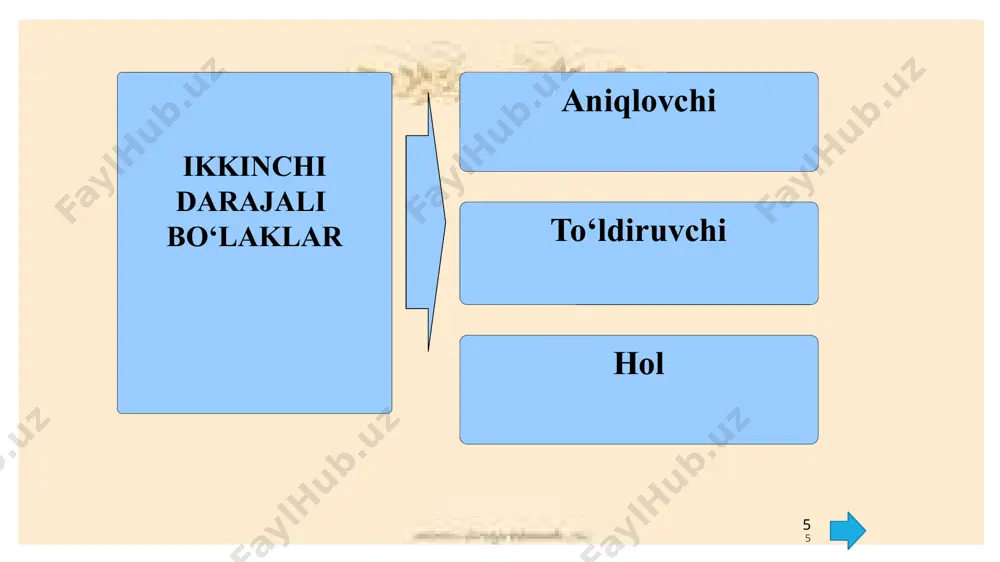 osh arxitektori zafar boboyevning bir loyihasi to‘g‘risida edi. (o.yoqubov). izohlovchi izohlanmishdan oldin ham, undan keyin ham kelishi mumkin: so‘ng boshqarma boshlig‘i g‘iyosiddinovni esladi. (p.qodirov). u dadasi bilan mendan tashqari, oqsoqolga, xolposh xolasiga, potma-zuhra kelinoyilariga salom aytibdi. (o‘.hoshimov). to‘ldiruvchi ko‘pincha fe’l bilan ifodalangan, ba’zan fe’ldan boshqa ayrim so‘zlar bilan ifodalangan bo‘lakka boshqaruv yo‘li bilan bog‘lanib, uning ma’nosini to‘ldirib keladigan ikkinchi darajali bo‘lak to‘ldiruvchi deyiladi. to‘ldiruvchi boshqaruvchi so‘zning talabiga ko‘ra kelishik affikslari (qaratqich kelishigidan tashqari) yoki ko‘makchilar orqali shakllanadi. masalan: aql va idrok quyoshga o‘xshaydi, ular dog‘larni bekitadi. («oz-oz o‘rganib dono bo‘lur»). to‘ldiruvchi o‘zi bog‘lanib kelgan so‘z bilan (fe’l, sifat, ravish, ot, modal so‘z bilan) «to‘ldiruvchi-to‘ldirilmish» sintaktik munosabatni yuzaga keltiradi. to‘ldiruvchi ifoda materialiga ko‘ra egaga hamda qaratuvchiga o‘xshaydi, faqat grammatik shakl jihatdan ulardan farq qiladi. to‘ldiruvchi quyidagicha ifodalanadi: 1. ot bilan: nodon kishi o‘zining nasl-nasabiga, olim kishi esa o‘zining ilm va adabiga tayanadi. («oz-oz o‘rganib dono bo‘lur»). oy to‘lmagan bo‘lmasa ham, juda …