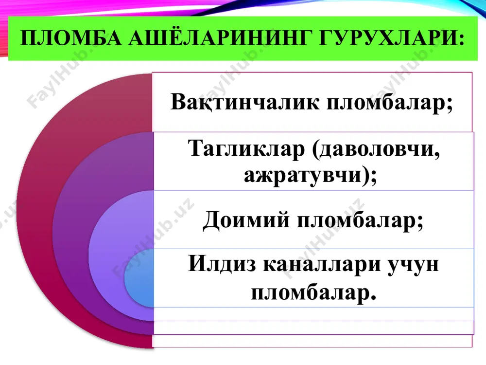 мўрт; чўкмага тушиши; рентгеноконтраст эмас; абразивлик. силикофосфат цементлар: кукун: майдаланган алюмосиликат шиша силикат цемент кукуни (80 %); цинк-фосфат цемент кукуни (20 %); суюқлик: фосфор кислоталарининг аралашмаси. силико-фосфат цемент вакиллари: силидонт – 2 лактодонт беладонт silicap infantid lumicolor cement posterit cement силико-фосфат цементларнинг ижобий томони: механик мустахкам; мўрт (силикат цементларга нисбатан кам); силикат цементга нисбатан ёпишиши яхши; пластик; арзонлиги; рентгеноконтрастлик; термик кенгайиш коэффициенти тиш тўқимасига яқин. силико-фосфат цементларнинг салбий томони: тиш тўқимаси рангига мос эмас; токсик; сўлак таъсирида эрувчан. поликарбоксилат цементлар: кукун: майдаланган алюмосиликат шиша махсус ишлов берилган рух оксиди; магний оксиди; суюқлик: 37% - полиакрил кислотасининг сувли эритмаси. поликарбоксилат цемент вакиллари: поликарбоксилат цемент белокор aqualox poly-f plus carboxylate cement durelon adhesor carbohine поликарбоксилат цементларнинг ижобий томони: тиш қаттиқ тўқимаси билан кимёвий боғ хосил қилади; пульпага токсиклиги паст; адгезив хусусиятлари яхши; тиш тўқималари билан биологик мослиги поликарбоксилат цементларнинг салбий томони: оғиз суюқлигига чидамсиз; мустахкамлиги паст; эстетик талабга жавоб бермайди. шишаиономер цементлар: …