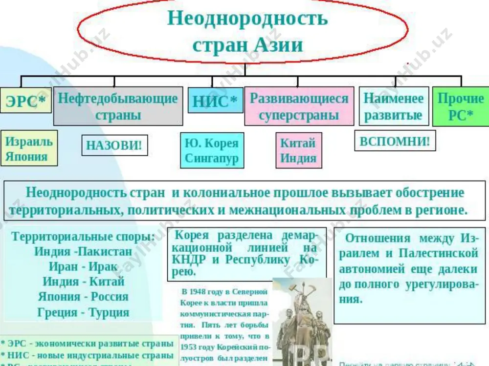 презентация на тему: лёгкая промышленность стран азии - Page 5