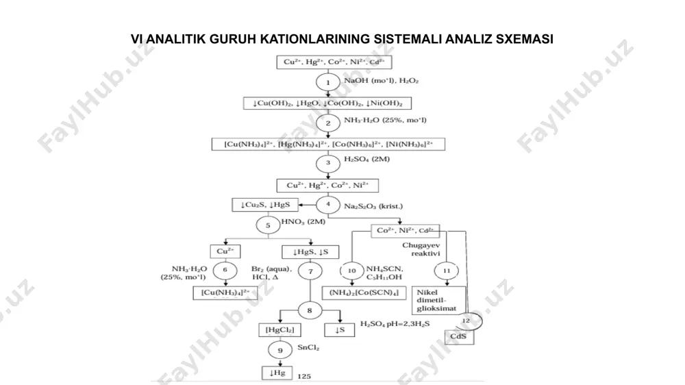 vi analitik guruh kationlarining umumiy tavsifi va guruh reagent ta’siri - Page 5
