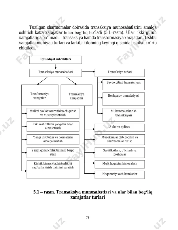 rakkab va mas'uliyatli kelishuvlar har doim shartnomalar orqali rasmiylashtiriladi. f'yuchers bitimlar (faqat kelgusida tovarni xarid qilish yoki sotish huquqi sotiladigan va sotib olinadigan palladagi almashuvdan farqli o‘laroq) transaksiyaga eng yaqqol misol bo‘lib xizmat qiladi. umuman olganda, barcha turdagi transaksiyalar quyidagi ikki qismdan iborat bo‘ladi. bitimlar tuzish. bu bosqichda xaridor sotuvchini topishi, narxlar haqida ma'lumotlar yig‘ishi, sifatni baholashi, sotuvchini tanlashi va u bilan bitim tuzishi kerak bo‘ladi. sotuvchi bozorda joy sotib olishi, mahsulot sifati nazoratini olib borishi va uzluksiz ravishda narxlar haqida axborot yig‘ishi lozim bo‘ladi. oldi-sotdi shartnomasini amalga oshirish. bu bosqichda xaridor tovar haqini to‘laydi, uni o‘z ixtiyoriga o‘tkazadi va tovar sifatini qayta baholaydi. har bir transaksiya 4 guruhdagi ma'lumotlarni o‘z ichiga oladi: 1. bitim ishtirokchilari; 2. transaksiyada ishlatilgan resurslar va kutilayotgan natijalar; 3. ishtirokchilarning resurs va natijalarga nisbatan huquqlari; 4. tomonlar majburiyatlari. 75 tuzilgan shartnomalar doirasida transaksiya munosabatlarini amalga oshirish katta xarajatlar bilan bog‘liq bo‘ladi (5.1–rasm). ular ikki guruh …