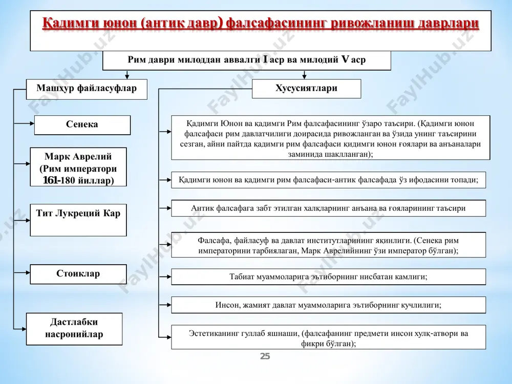 учун эса тоза, турли вазиятларда инсоннинг айнан бир хил хатти ҳаракати ҳам яхши ҳам ёмон бўлиши мумкин); барча нарсалар дунёвий ақл билан эгалланади; инсон ва олам руҳининг моддийлигини тан олган; ҳар қандай жараёнларнинг харакатлантирувчи кучи «кураш»; «уриш (кураш) барча нарсанинг отаси ва онасидир». 29 пифогор – (милоддан аввалги v аср)-катта софистларнинг таниқли вакили хусусиятлари пифогор фалсафасининг асосий ғоялари ўзининг фалсафий қарашини пифогор шундай ифодалайди «инсон барча мавжуд нарсаларнинг мавжуд бўлганлиги, мавжуд бўлмаган нарсаларнинг мавжуд бўлмаганлиги учун меёридир». инсон онгидан ташқарида ҳеч нарсанинг бўлиши мумкин эмас; пифогор замондошларидан бири борлиқ ва билишнинг нисбийлиги ҳақидаги фикрни баён этувчи «иккиёқламали нутқ» асарининг муаллифи деб эътироф қилинади. («касаллик касал учун ёмон, шифокор эса яхши»; «ўлим ўлаётган киши учун ёмон, бироқ гўрков ва мурдашуй учун яхши») инсонни ҳар қандай вазиятда ютуққа эришишга чорлайди. ҳеч нарса мутлақликка даъвогар бўла олмайди; инсон учун бугун нима яхши бўлса, демак у ҳақиқатан ҳам ҳозир ёмон ва зарарлидир; агар эртага …
