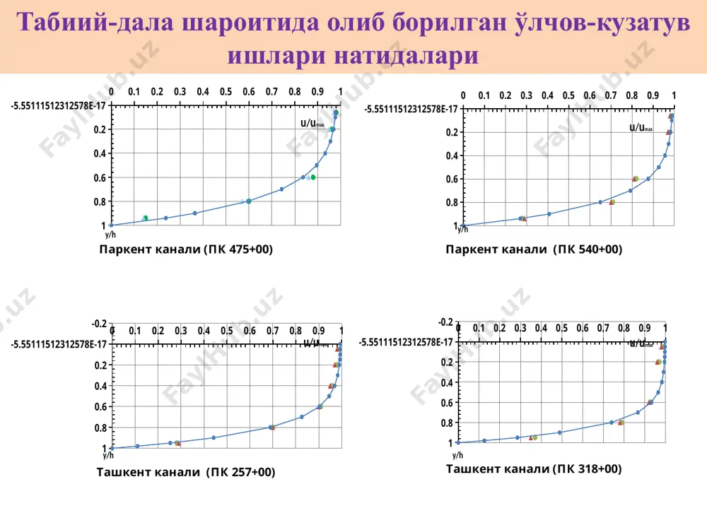 икликлари орасидаги масофалар дарё кенглиги бўйича тенг оралиқлар орқали белгиланади асосий кам сонли вертикалларда (лекин бештадан кам эмас) ва улардаги нуқталарда (икки-уч) сув сарфини ўлчаш мўлжалланган. тезқор усуллар сув сарфини ўлчаш сув сатҳларининг кескин ўзгариши (соатига 10 см дан кўп) ва ўзаннинг кучли деформацияси кузатилган ҳолларда қўлланилади. бундай ҳодиса асосан сув тошқини кузатилган вақтда содир бўлиши мумкин қисқартирилган дарё ўзани сув ўтларидан ва музланиш ҳолатидан холи бўлганда тезлик вертикалидаги бир ёки икки нуқтада сув сарфи ўлчанади. вертикаллар сони ва уларнинг жойлашиши батафсил ва асосий усулларда ўлчанган сув сарфларини таҳлил қилиш асосида белгиланади. сарф модели сарф модели ўзгармас ўзан туридаги гидропост ва унда сув сарфини ўлчаш жараёни кфк да сув сарфини ўлчаш жараёни сув сарфи чизиғи q=f(h) (қуриш ва фойдаланиш) миришкор каналида сув сарфини ўлчаш жараёни кфкда сув сарфини ўлчаш жараёни кфкда сув сарфини ўлчаш жараёни сув сарфини хисоблаш жадвали дарё ( канал ) ______________ сув ўлчаш жойи_________________ тарировка тенгламаси v=0,2179n …