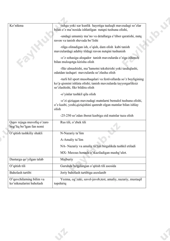 ish, guruhlarga bo’lib savollar berish, mashqlar bajarish, tarqatmali materiallar bilan ishlash, yangi so’zlar bilan tanishish. 2 n 5 16 time management kun tartibi va ularning qo`llanishi bo’yicha ko’nikma hosil qilish. yangi so’zlar bilan tanishtirish; mashg’ulotlarni bajarish tartibini tushuntirish, 2 n 17 my future plans maktabgacha yoshdagi bolalarning lug’atini boyitish, mustahkalash va faollashtirish, taqlid qilish malaksini rivojlantirish.to’g’ri talaffuz, grammatik shakllar va xilma-xil konstruksiyalardan foydalanish, kelakakdagi rejalarini eskiz tarzida tushuntirib berish. 2 a 5 18 uzbek traditional games milliy o’zbek o’yinlari haqida tushuncha berish va amalda qo’llash ko’nikmalarini rivojlantirish. 2 a 19 my favourite sportman in my future career musataqil tarzda o’zining sevimli sportchisi haqida og’zaki nutq ko’nikmasini va insho yozish ko’nikmalarini ivojlantirish. 2 a 5 20 assessment bolalar nutqini o’stirishga qo’yilgan talablar, o’quvchilarning og’zaki va yozma nutqini rivojlantirish. tovush tizimi, intonatsiyaning mohiyati va mazmuni va ularning yutuqlarini baholash. 2 n ja’mi 40 20 3. o’quvchilarning bilim va ko’nikmalarini baholash o’quv dasturi …