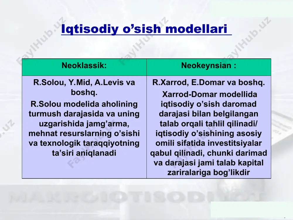 hlab chikarilgan mahsulotning iste’mol va investitsiya bo’lishini jamg’arma normasi (s) belgilaydi y mpk c= f(k) y i = sf(k) k 27 dan * slayd 12 mavzu. iqtisodiy o’sish texnologiya va mehnat resurslarining hajmi o’zgarmas holda kapital zaxiralariga ta’sir etadigan omillar 1 ishchiga to’g’ri keladigan kapital zaxiralari (k) investitsiyalar i=sy=sf(k) amortizatsiya =  k – bir yil ichida 1 ishchiga to’g’ri keladigan kapital zaxiralarning o’zgarishi i – bir yilda 1 ishchiga to’g’ri keladigan investitsiyalar hajmi  - bir yil ichida kapitalning ishdan chiqib ketish normasi k – 1 ishchiga to’g’ri keladigan kapital zaxiralari 27 dan * slayd 12 mavzu. iqtisodiy o’sish kapital bilan ta’minlanganlikning barqaror darajasiga (k*) quyidagi shartlarda erishiladi: pri k=k* k*- kapital bilan ta’minlan- ganlikning barqaror darajasi investitsiya (i) kapitalning ishdan chiqib ketishida teng k i, s k s i = sf(k) k 1 k * k 2 k 27 dan * slayd 12 mavzu. iqtisodiy o’sish jamg’arma normasining …