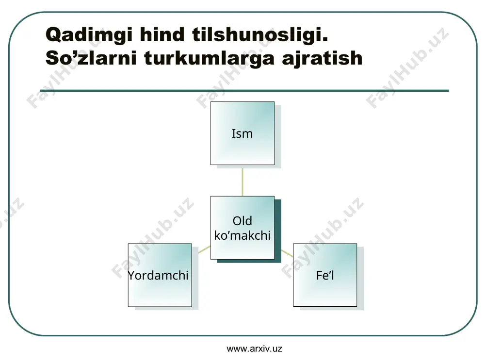 qadimgi davrda tilshunoslik - Page 5