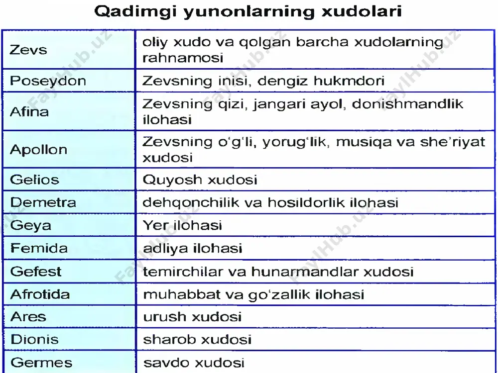 qadimgi yunon dinlari - Page 4