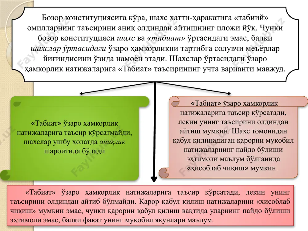 к ёки гибрид, «муносабатли» шартнома ўзида ҳам ёллаш тўғрисидаги шартноманинг, ҳам сотиш тўғрисидаги шартноманинг унсурларини бирлаштиради ва томонларга кутилмаган ҳолатлар содир бўлганида унинг ҳарфларига амал қилмаслик имконини беради. классик неоклассик имплицит 1. шартнома томонларининг тавсифи иштирокчиларнинг ҳар бирининг ўрнини босадиган шахсни топишнинг осонлиги. натижа иштирокчиларнинг таркибига боғлиқ эмас. томонлар хатарга нисбатан бир хилда бетараф. тенг ўринбосар топишнинг қийинлиги туфайли шартнома томонлари бир-бирига боғлиқлигининг юқори даражаси. томонлар хатарга нисбатан бетараф. битим иштирокчиларининг икки томонлама боғлиқлиги: натижа уларнинг биргаликда фаолият юритишга қодирлигига боғлиқ. бир томон хатарга нисбатан бетараф, иккинчи томон хатарга қарши. 2. шартнома шакли шартнома стандарт шаклда, унда шартномани бажаришнинг барча деталлари ҳақида тўлиқ келишиб олинган. шартнома шакли «битимга мослаб» махсус ишлаб чиқилади. шартнома тўлиқ тафсир-ланмаган, балки тузатишлар киритиш учун имконият қолдиради. шартноманинг асосий қоидалари эксплицит тарзда умуман тафсирланмаслиги мумкин. шартнома томонларнинг бири томонидан ўз ҳаракатини назорат қилиш ҳуқуқининг бошқа томонга топширилишига олиб келади. шартнома таркиби ва хусусиятлари 3. томонлар ўртасидаги …