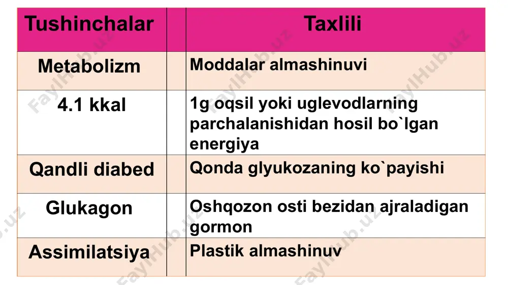 vitaminlar va ularning ahamiyati - Page 5