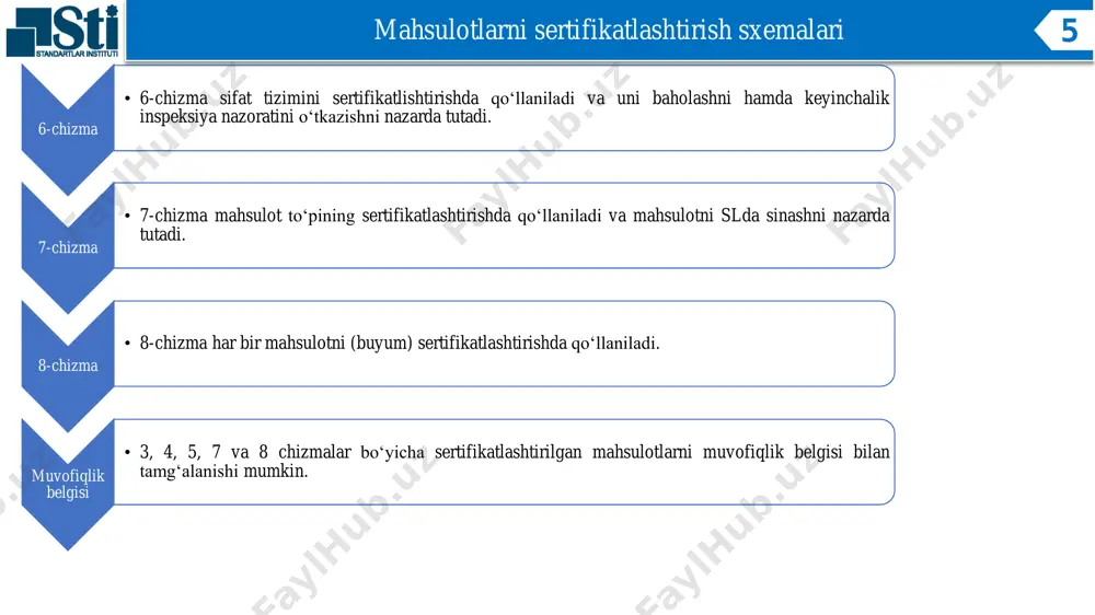 ni mobaynida sertifikatlashtiri sh organi ishlab chiqarish baholashdan o‘tkazadi va natijalar bo‘yicha dalolatnoma rasmiylashtiradi (sertifikatlashtirish chizmasida belgilanganda). 10 ish kuni mobaynida ishlab chiqarishni baholash jarayonida nomuvofiqlik aniqlansa, aniqlangan nomuvofiqliklarni bartaraf etish to‘g‘risida ariza beruvchiga xabarnoma yuboradi. 2 ish kuni mobaynida ishlab chiqarishni baholash jarayonida aniqlangan kamchiliklar bartaraf etilmagan taqdirda, sertifikatlashtirishni to‘xtatib turadi. 1 oy mobaynida (ariza beruvchi xohishiga ko‘ra) belgilangan muddatlarda kamchiliklar bartaraf etilganligi haqida ma’lumot va tasdiqlovchi hujjatlar taqdim etilganda, sertifikatlashtirish organi uni ko‘rib chiqadi hamda ariza bo‘yicha ishlarni, to‘xtatish yoki davom ettirish yuzasidan qaror qabul qiladi. 2 ish kuni mobaynida belgilangan muddatlarda kamchiliklar bartaraf etilmaganda sertifikatlashtirish organi ariza beruvchiga sertifikatlashtirish ishlari tugatilganligi to‘g‘risida xabarnoma yuboradi. 2 ish kuni mobaynida ariza beruvchi ishlab chiqarishni baholash jarayonida nomuvofiqliklar aniqlanganda, nomuvofiqlikni bartaraf etadi va tasdiqlovchi hujjatlar bilan sertifikatlashtirish organiga ma’lumotlarni taqdim etadi. 1 oy mobaynida (ariza beruvchi xohishiga ko‘ra) 3 mahsulotlarni sertifikatlashtirishdan o‘tkazish tartibi 8 4- bosqich sertifikatlashtir ish organi sertifikatlashtirish …
