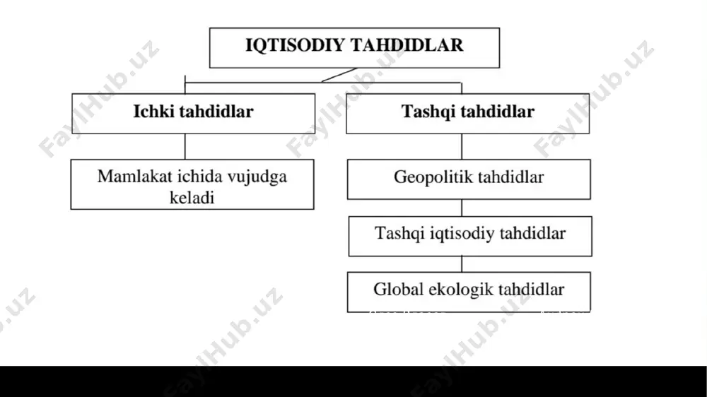 iqtisodiy xavfsizlik 01 - Page 5