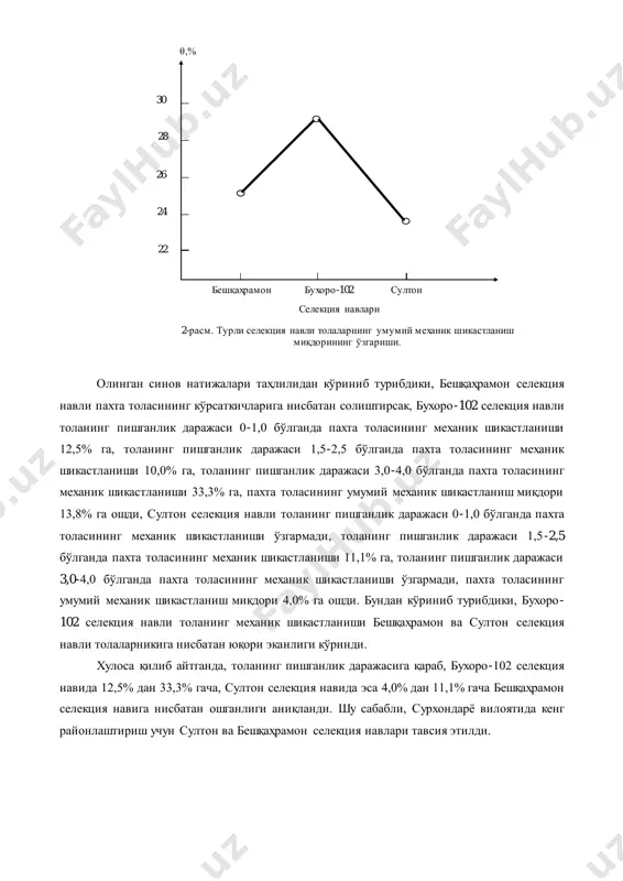 ражаси 0-1,0 бўлганда пахта толасининг механик шикастланиши 12,5% га, толанинг пишганлик даражаси 1,5-2,5 бўлганда пахта толасининг механик шикастланиши 10,0% га, толанинг пишганлик даражаси 3,0-4,0 бўлганда пахта толасининг механик шикастланиши 33,3% га, пахта толасининг умумий механик шикастланиш миқдори 13,8% га ошди, султон селекция навли толанинг пишганлик даражаси 0-1,0 бўлганда пахта толасининг механик шикастланиши ўзгармади, толанинг пишганлик даражаси 1,5-2,5 бўлганда пахта толасининг механик шикастланиши 11,1% га, толанинг пишганлик даражаси 3,0-4,0 бўлганда пахта толасининг механик шикастланиши ўзгармади, пахта толасининг умумий механик шикастланиш миқдори 4,0% га ошди. бундан кўриниб турибдики, бухоро- 102 селекция навли толанинг механик шикастланиши бешқаҳрамон ва султон селекция навли толаларникига нисбатан юқори эканлиги кўринди. хулоса қилиб айтганда, толанинг пишганлик даражасига қараб, бухоро-102 селекция навида 12,5% дан 33,3% гача, султон селекция навида эса 4,0% дан 11,1% гача бешқаҳрамон селекция навига нисбатан ошганлиги аниқланди. шу сабабли, сурхондарѐ вилоятида кенг районлаштириш учун султон ва бешқаҳрамон селекция навлари тавсия этилди. θ,% бешқаҳрамон бухоро-102 султон селекция …