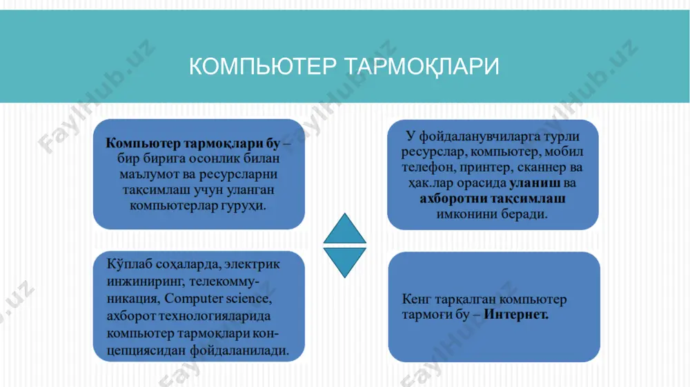 р ўзлари учун can тармоқларини қуришлари мумкин. • can тармоғининг ҳажми man ва wan тармоғига қараганда кичик бўлиб, тугунларни ўзаро улаш учун оптик кабеллардан фойдаланадилар. • gan тармоғи чекланмаган географик ҳудуд бўйлаб турли ўзаро боғланган тармоқлардан иборат. • gan тарқоғи тўғридан-тўғри боғланмаган томонлар орасида ҳам маълумотлар алмашиниш имкониятини беради. бунда юборувчи марказий серверга уланади ёки маълумот қабул қилувчига этгунча нуқтадан-нуқтага узатиш асосида етказилади. локал тармоқлар, lan lan тармоғининг афзалликлари: • уйдаги ёки офисдаги фойдаланувчилар орасида принтерларни биргаликдаги фойдаланиш имкониятини беради; • lan тармоғи фойдаланувчига ўзидаги ихтиёрий тармоқда ишлаш учун имкониятни тақдим этади; • барча маълумотларни тармоқдаги ягона каталогда сақлаш ва ундан фойдаланувчилар томонидан биргаликда фойдаланиш имконини яратиш. lan тармоғининг камчиликлари: • файлларни тақсимланган ҳолда фойдаланиш имкониятини тақдим этгани боис, у фойдаланишни назоратлаш учун алоҳида хавфсизлик чораларини кўришни талаб этади; • файл сервердаги кичик носозлик, сервер машинасига уланган барча фойдаланувчилар ишига салбий таъсир қилади. минтақавий тармоқ, wan wan тармоғи қуйидаги афзалликларга …