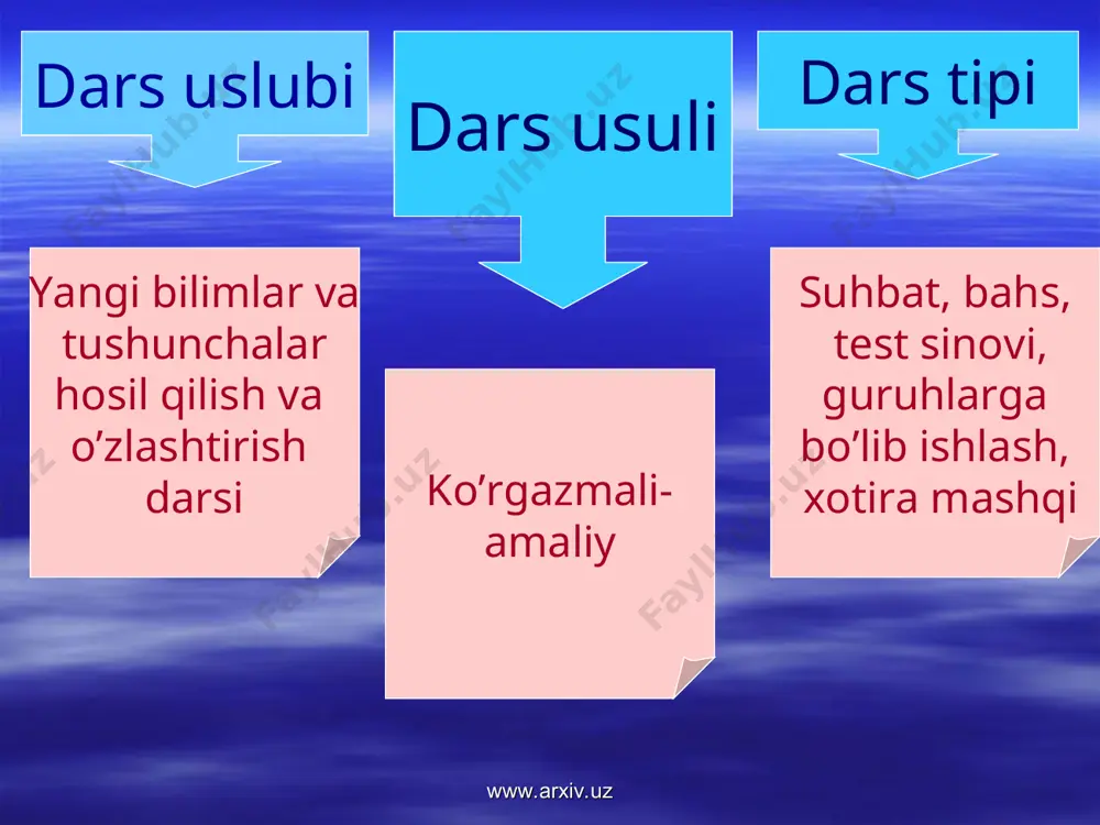 zifanibajarish uchun kompyuiterga beriladiganbuyuriqlarning tartibli ketma-ketligi,odatda dastur deb ataladi www.arxiv.uz www.arxiv.uz kim topqir. windows nima? windows inglischa so’z bo’lib ,derazalar,oynalar degan ma’noni anglatadi.uning ish stolida,asosan, pusk tugmasi,masalalar paneli,mening kompyuterim, papkasi,ening hujjatlarim papkasi,savatcha,fayl belgisi,yorliqlar joylashgan bo’ladi. www.arxiv.uz www.arxiv.uz tayanch signallar : paint qanday tashkil etilgan ? www.arxiv.uz www.arxiv.uz www.arxiv.uz м www.arxiv.uz sonlarni kamayib borish tartida yozib, yashiringan so’zni toping. yashiringan so’zni top . www.arxiv.uz 25 19 48 a i p 15 17 t n www.arxiv.uz amaliy ish. yilning nomlanishini paint dasturida tasvirlang www.arxiv.uz www.arxiv.uz “агар бу улуғ зотни авлиё десак, у авлиёларнинг авлиёси, мутафаккир десак, мутафаккирларнинг мутафаккири, шоир десак, шоирлар султонидир”. ислом каримов. "юксак маънавият - енгилмас куч". bobomiz alisher navoiy haqida matn yaratish .(ms word dasturida) www.arxiv.uz www.arxiv.uz www.arxiv.uz www.arxiv.uz shu bilan bugungi sayohat darsimizni yakunlaymiz. bugungi dars go’liblarini taqdirlaymiz. 1.yosh kompyuterchi 2.eng zukko o’quvchi. 3.eng bilimdon o’quvchi. 4.eng chaqqon o’quvchi. uyga vazifa. o’tilagan mavzular yuzasidan test tuzish www.arxiv.uz www.arxiv.uz